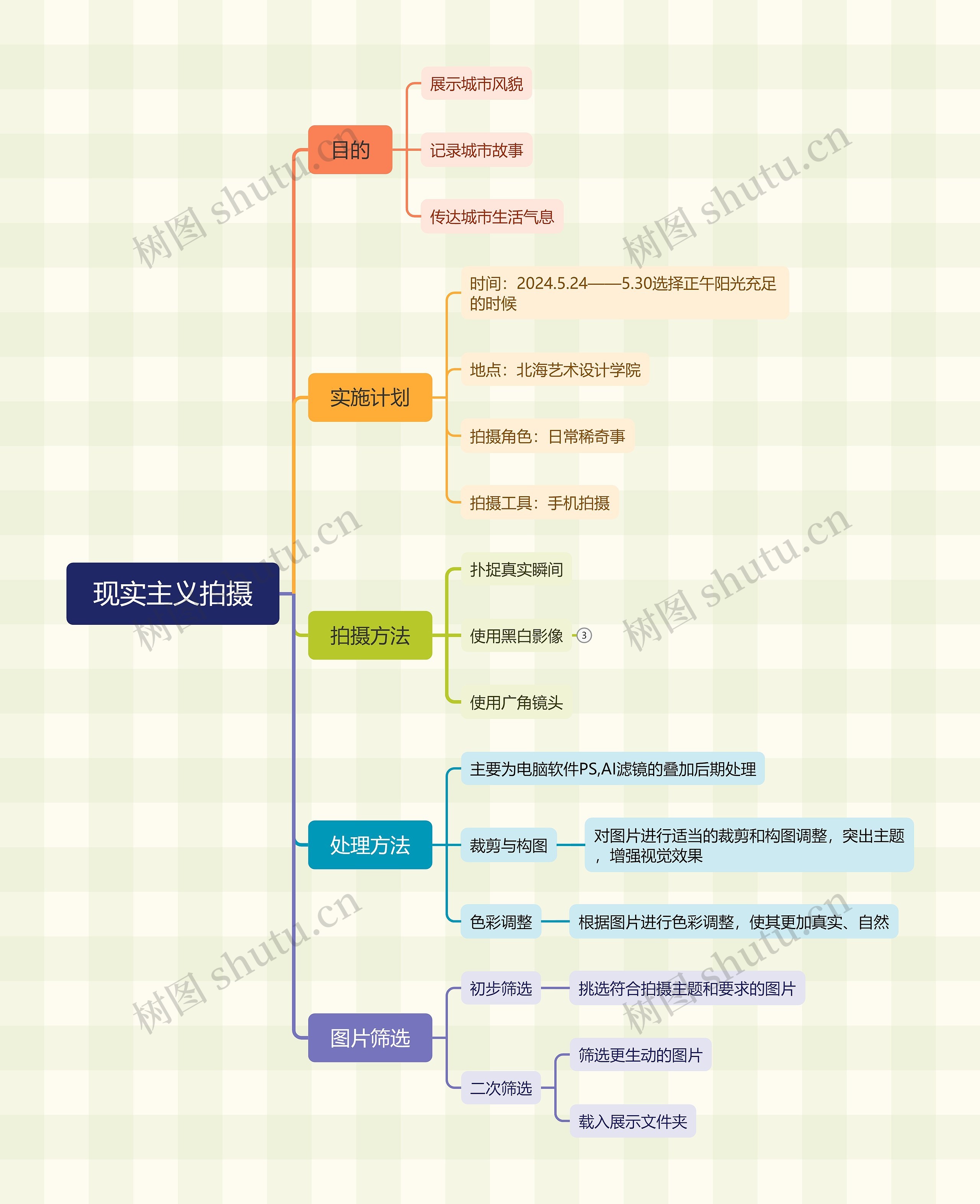 现实主义拍摄