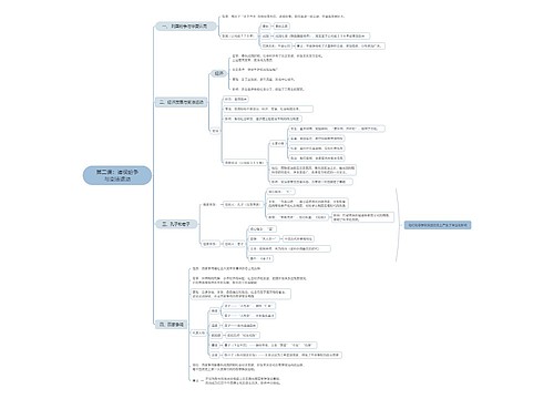 ﻿第二课：诸侯纷争与变法运动思维导图