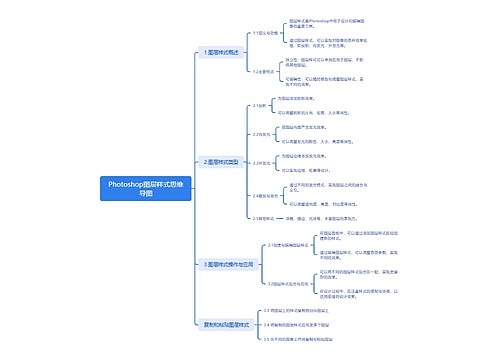 Photoshop图层样式思维导图思维导图