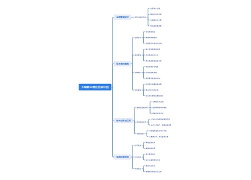 车辆降本增效思维导图思维导图