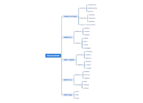 跨境电商运营思路思维导图