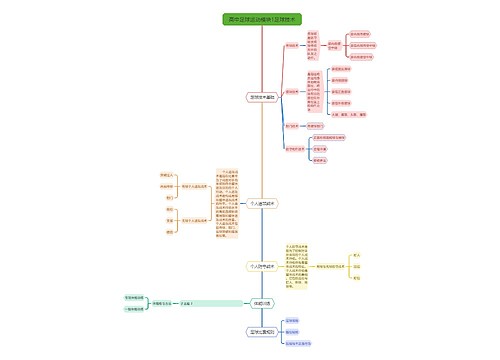 高中足球运动模块1足球技术思维导图