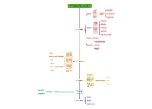 高中足球运动模块1足球技术 高中足球运动模块1足球技术