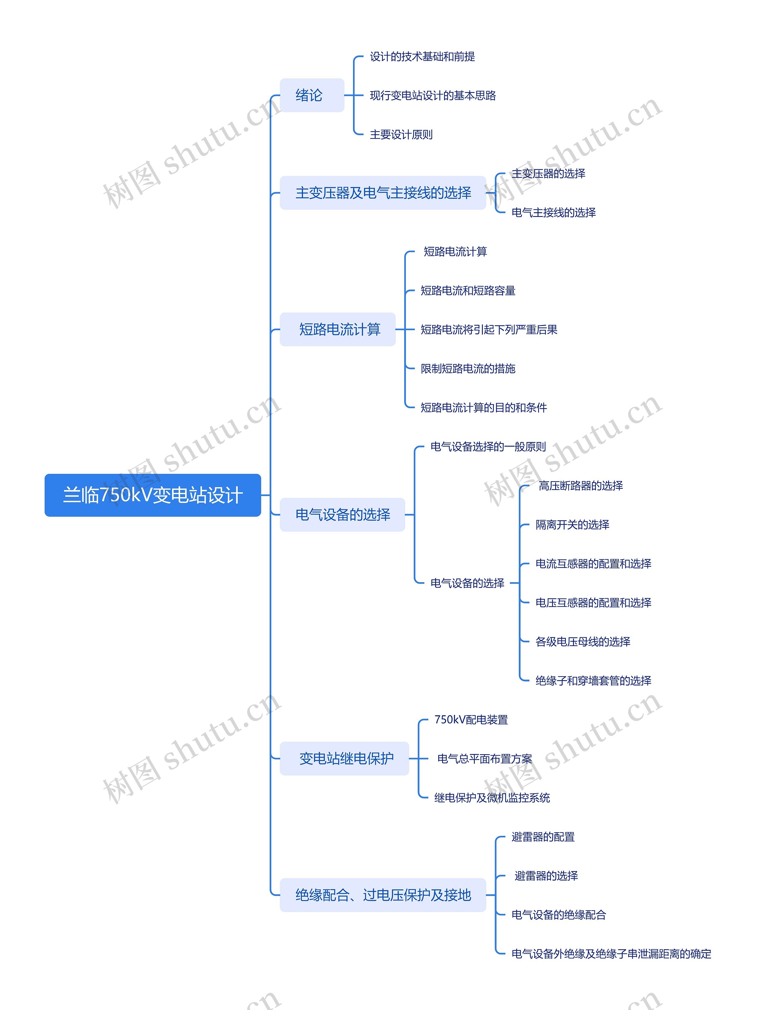 兰临750kV变电站设计思维导图