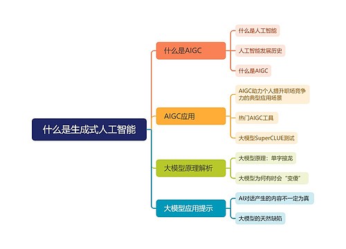 什么是生成式人工智能思维导图