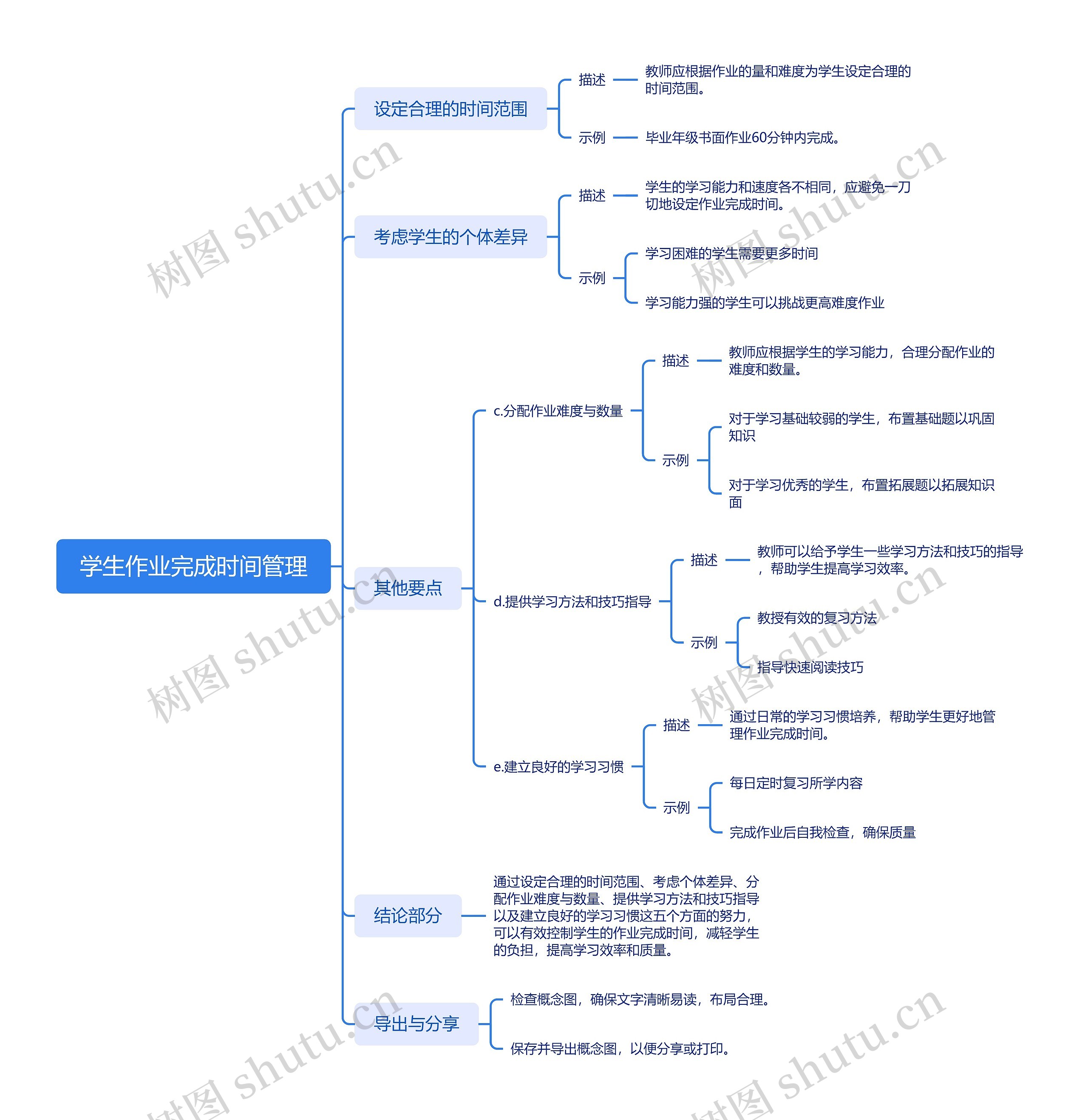 学生作业完成时间管理思维导图