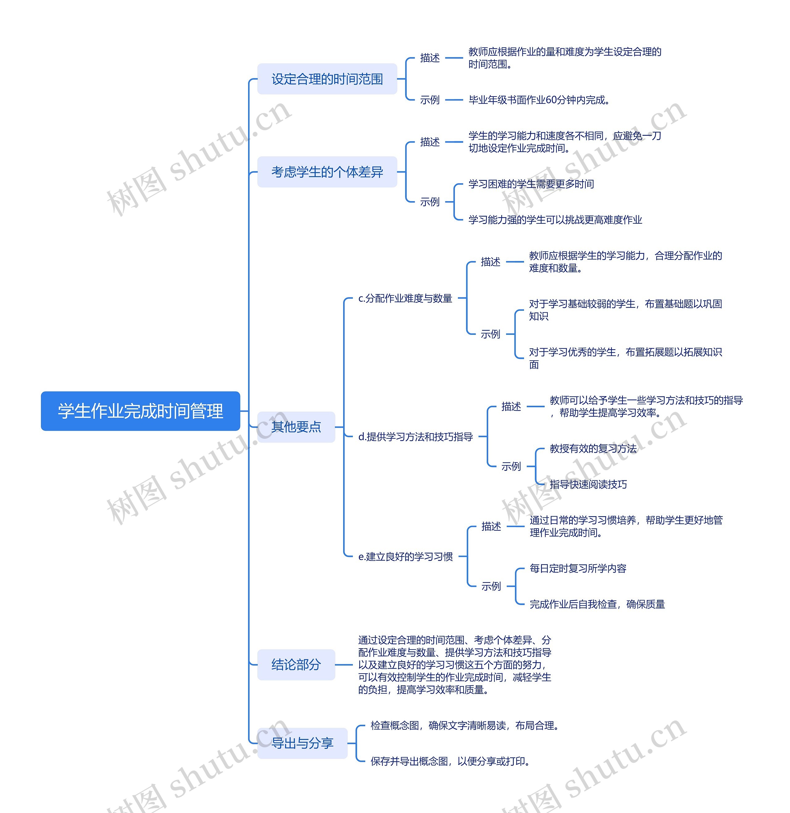 学生作业完成时间管理思维导图高清图 学生作业完成时间管理思维导图