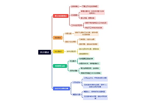 0531要点思维导图