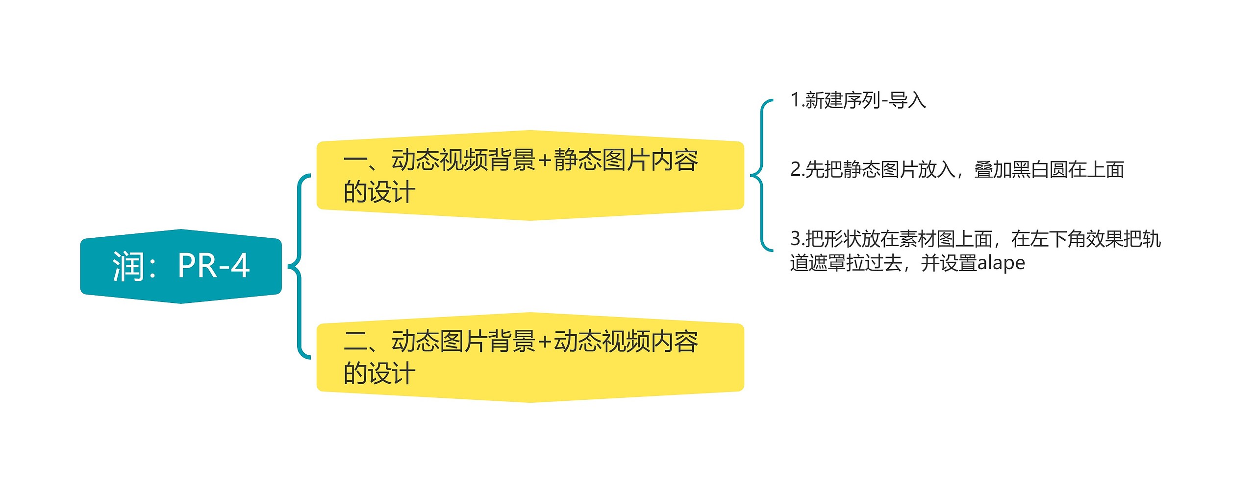 润：PR-4思维导图