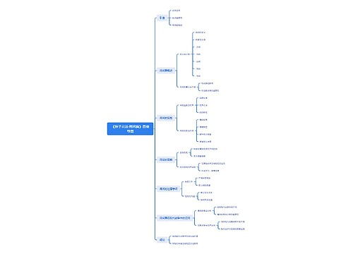 《孙子兵法·用间篇》思维导图 《孙子兵法·用间篇》思维导图
