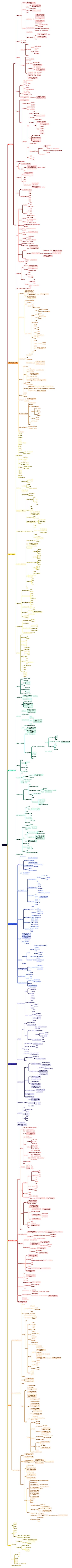 信号与系统思维导图高清图 信号与系统思维导图
