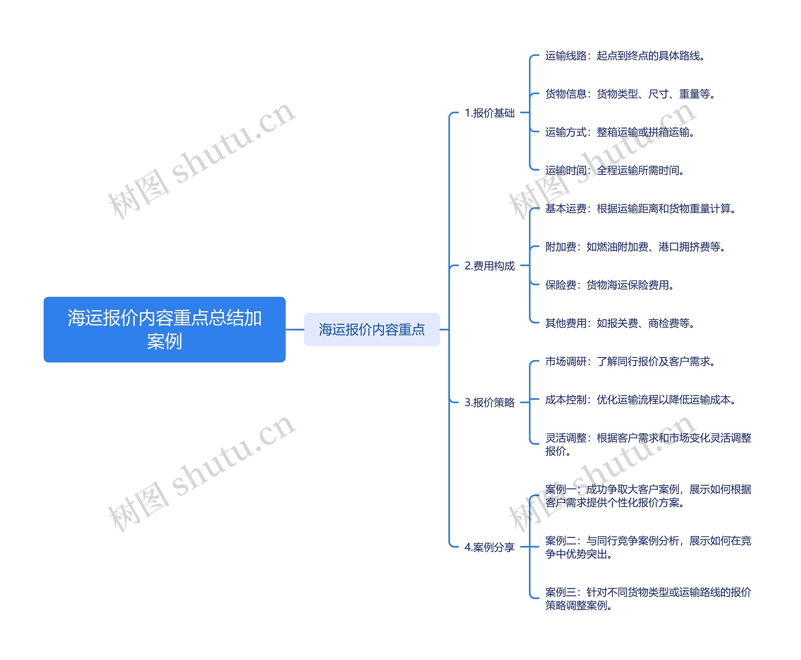 海运报价内容重点总结加案例思维导图高清图 海运报价内容重点总结加案例思维导图