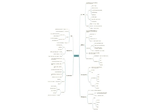 液体制剂思维导图