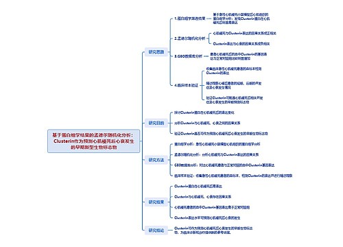 基于蛋白组学结果的孟德尔随机化分析：Clusterin作为预测心肌梗死后心衰发生的早期新型生物标志物思维导图