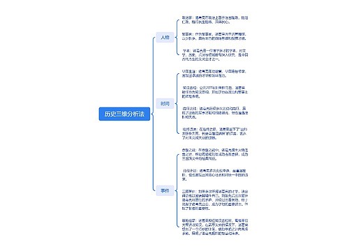 历史三维分析法