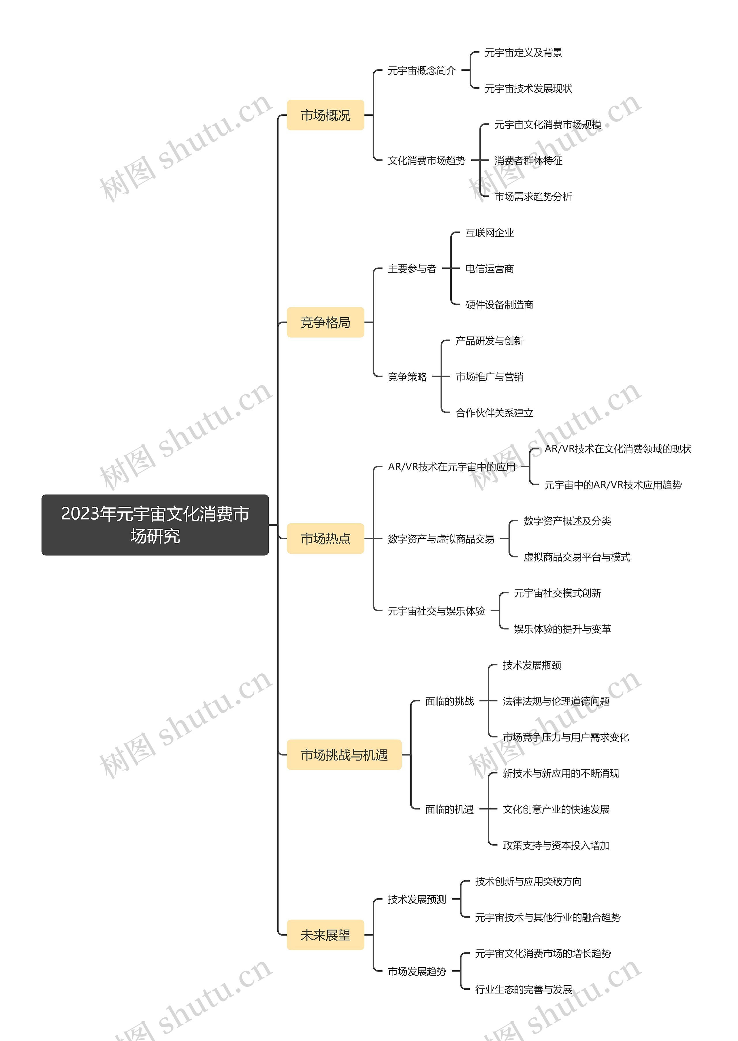 2023年元宇宙文化消费市场研究