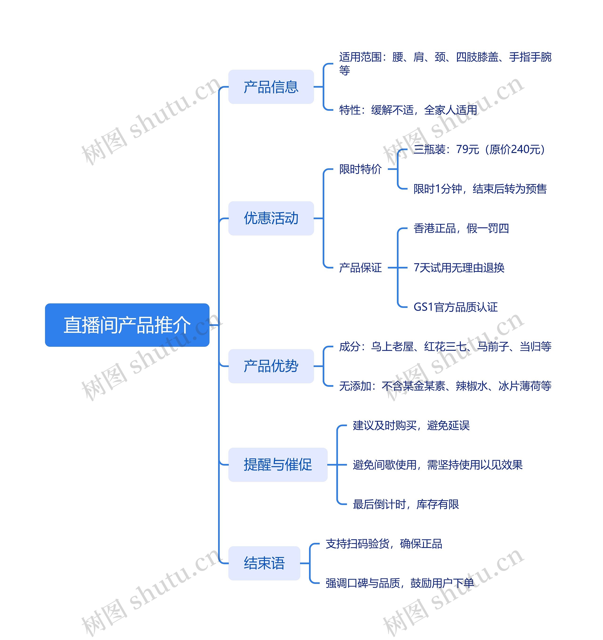 直播间产品推介