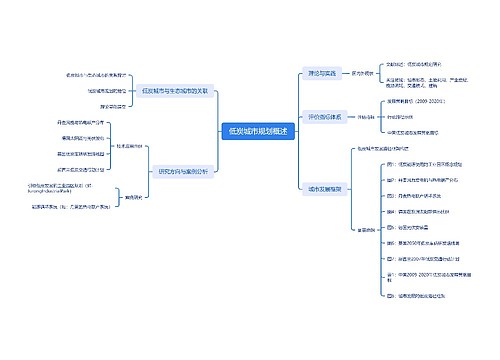 低炭城市规划概述思维导图