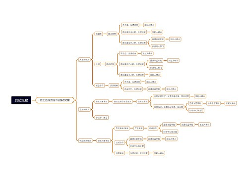 发起流程思维脑图思维导图