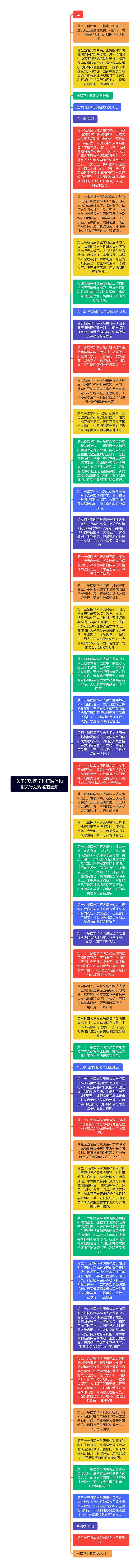 关于印发医学科研诚信和相关行为规范的通知思维导图