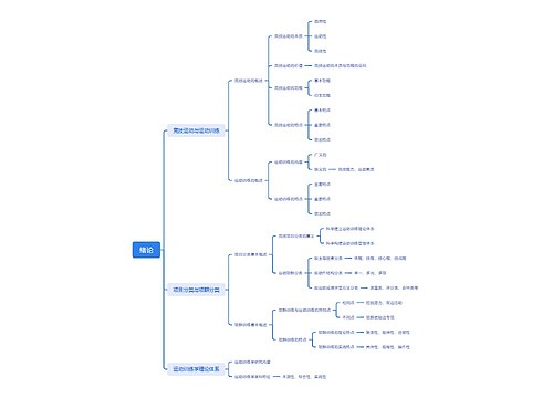 竞技与运动绪论思维导图