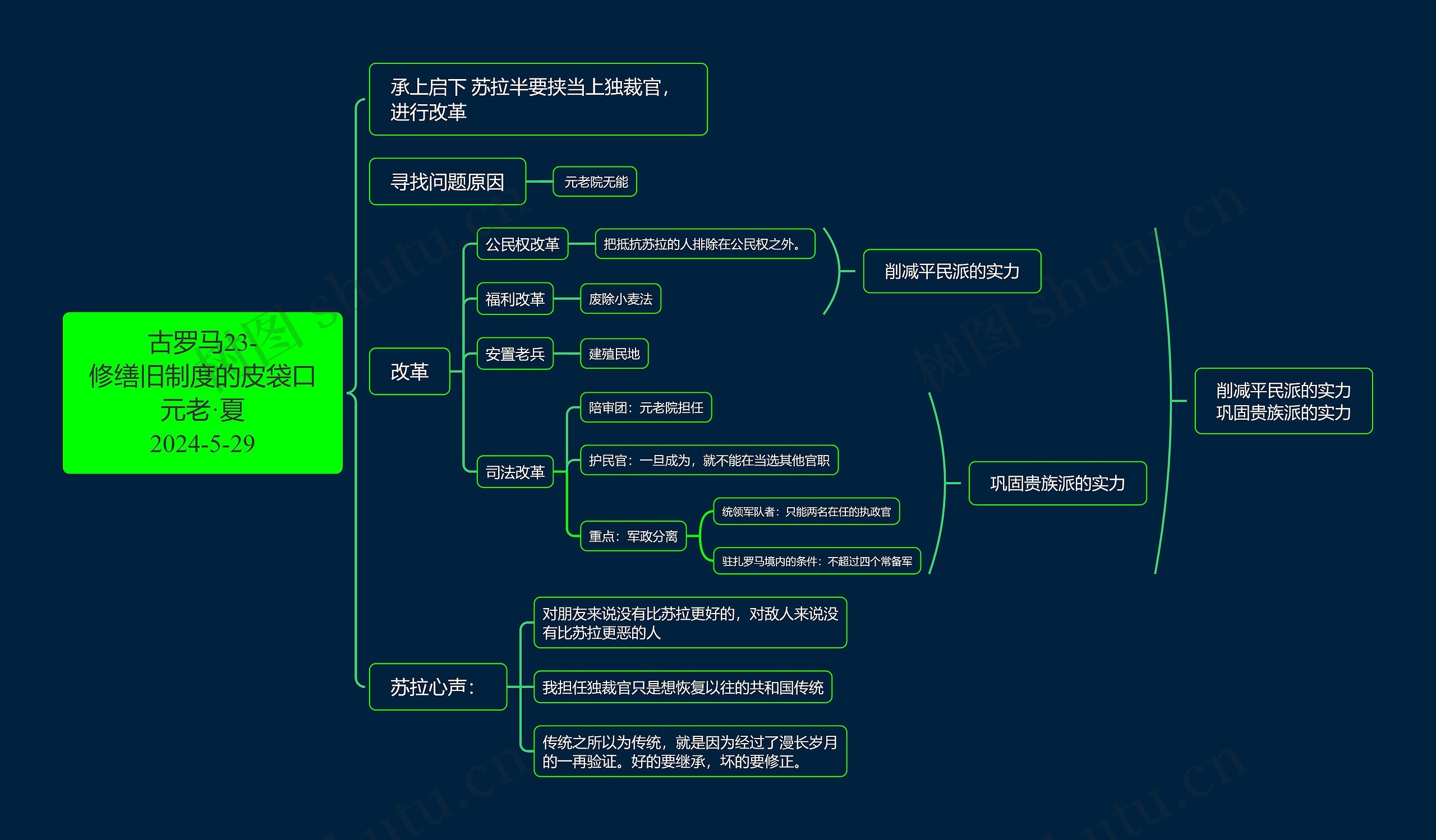 古罗马23-修缮旧制度的皮袋口