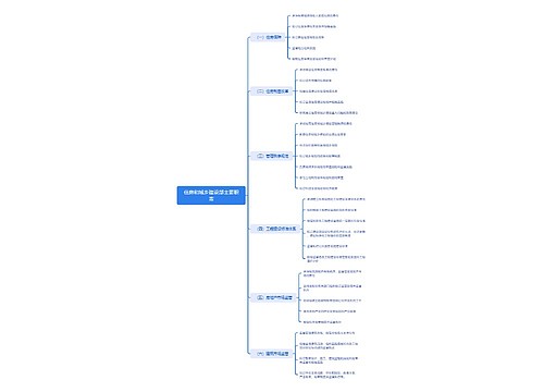 住房和城乡建设部主要职责 住房和城乡建设部主要职责