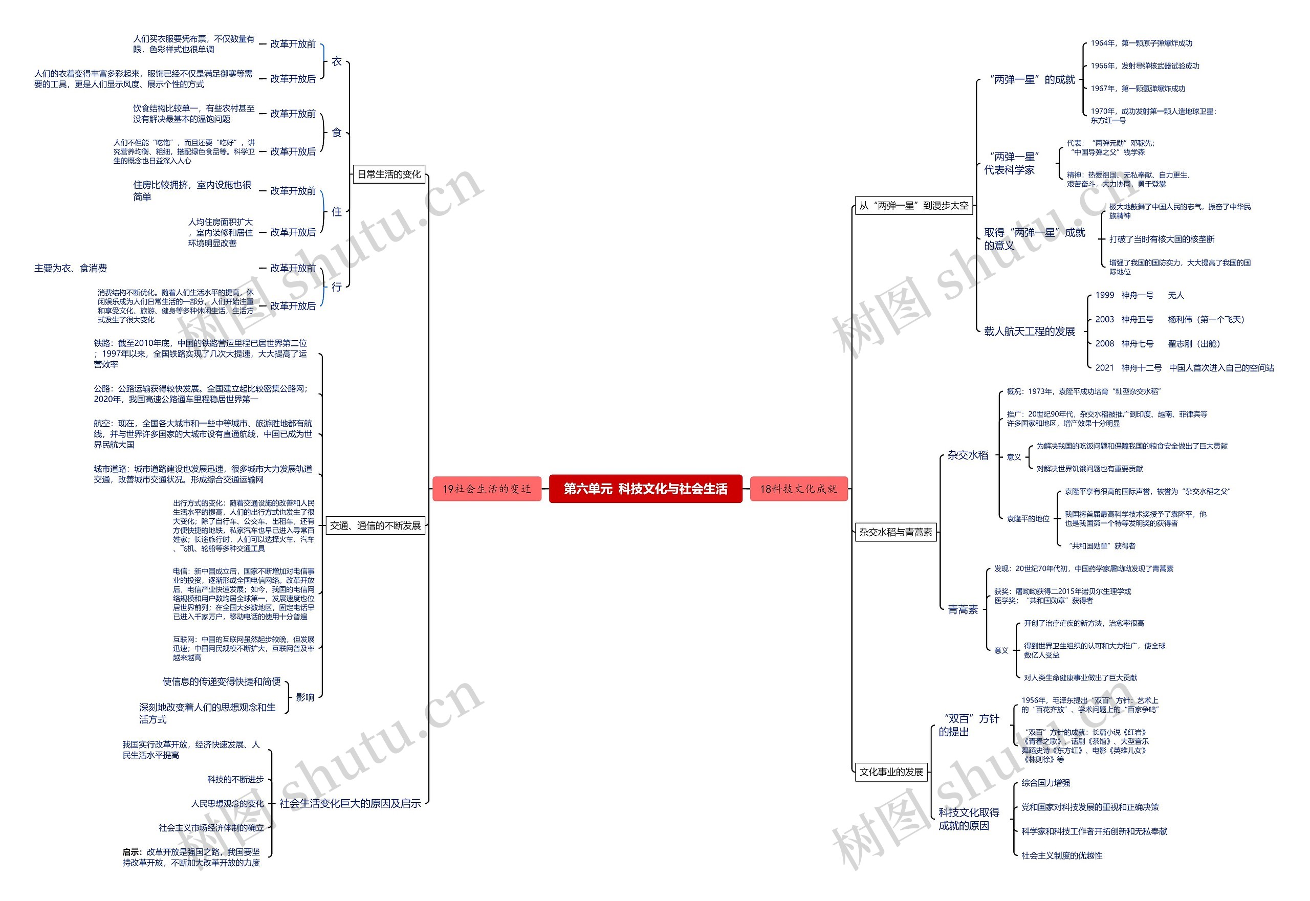 八下历史第六单元  科技文化与社会生活思维导图