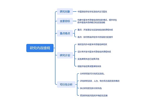 研究内容提纲