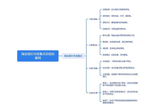 海运报价内容重点总结加案例