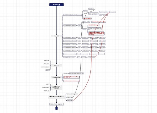 投资关系图思维导图