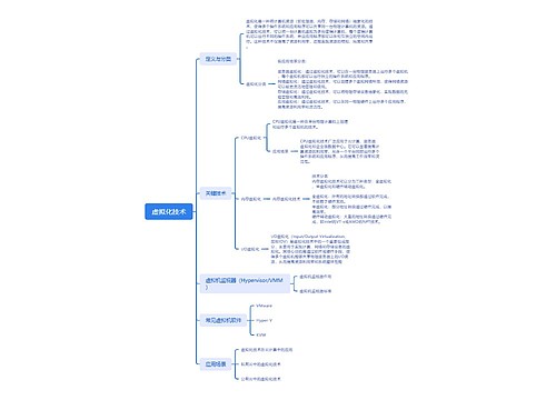 虚拟化技术思维导图