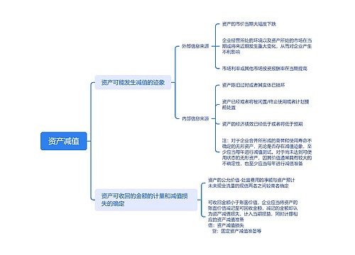 资产减值思维脑图思维导图