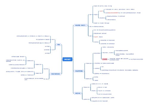 ﻿神经组织思维脑图思维导图