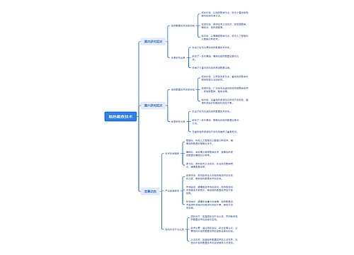 地热勘查技术思维脑图