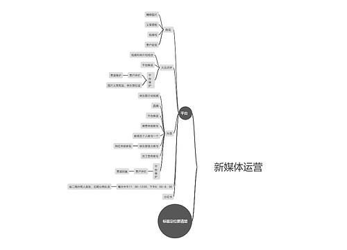 ﻿新媒体运营思维脑图思维导图