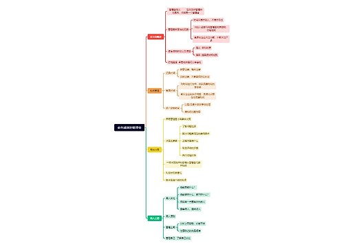 卓有成效的管理者思维导图