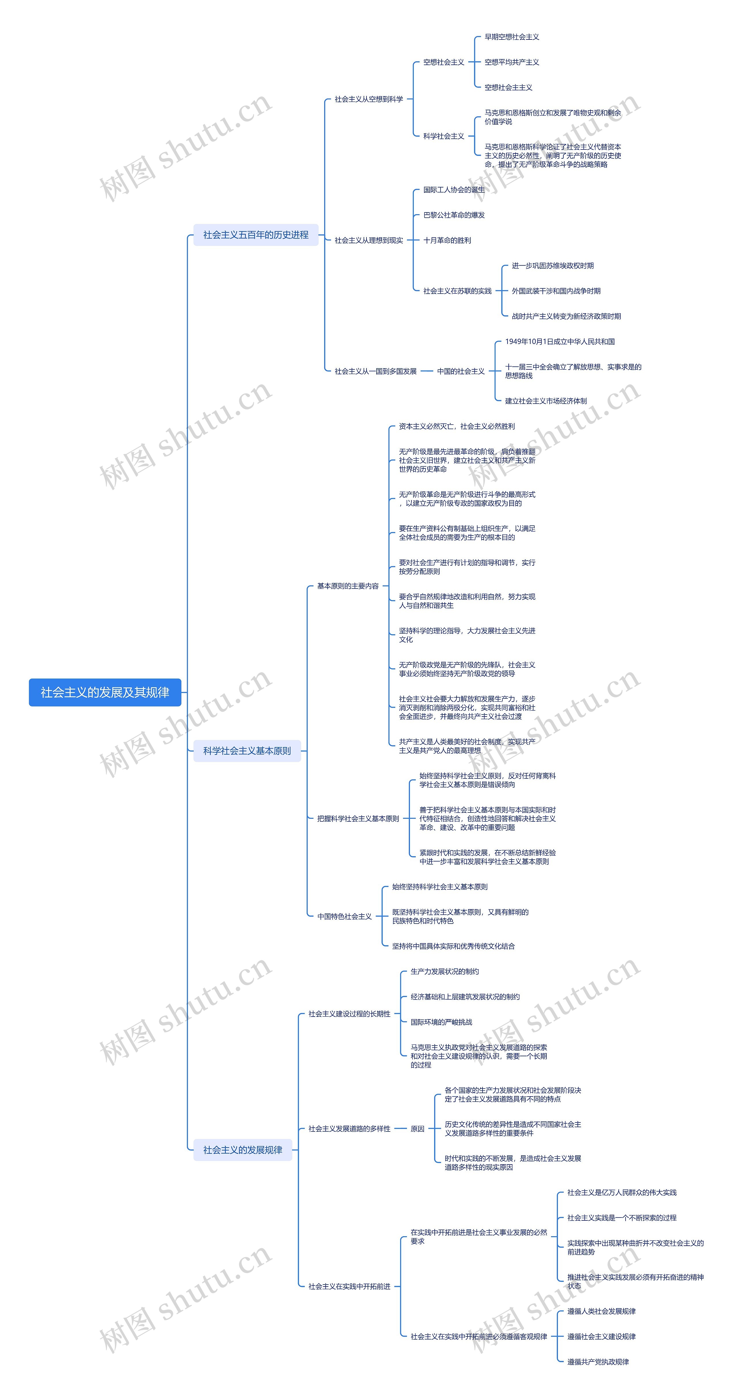 社会主义的发展及其规律思维导图