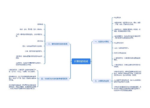 计算机的组成思维导图