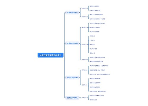 冰泉豆浆官网规划和设计思维导图