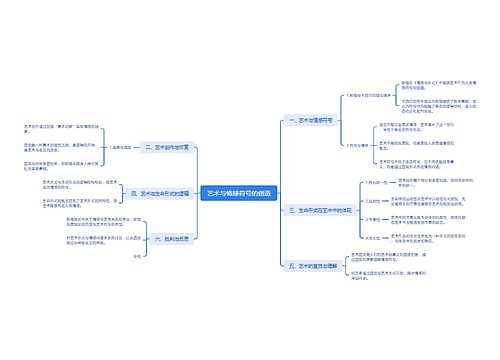 艺术与情感符号的创造思维导图