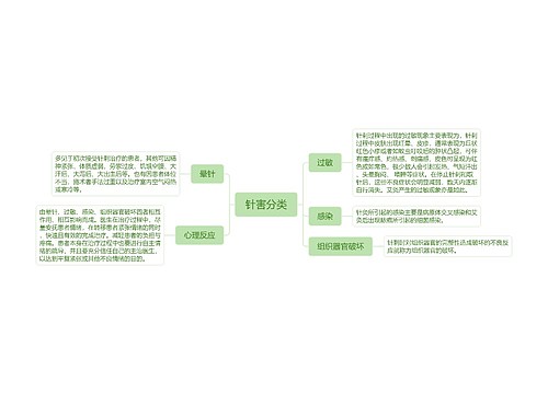 针害分类思维导图