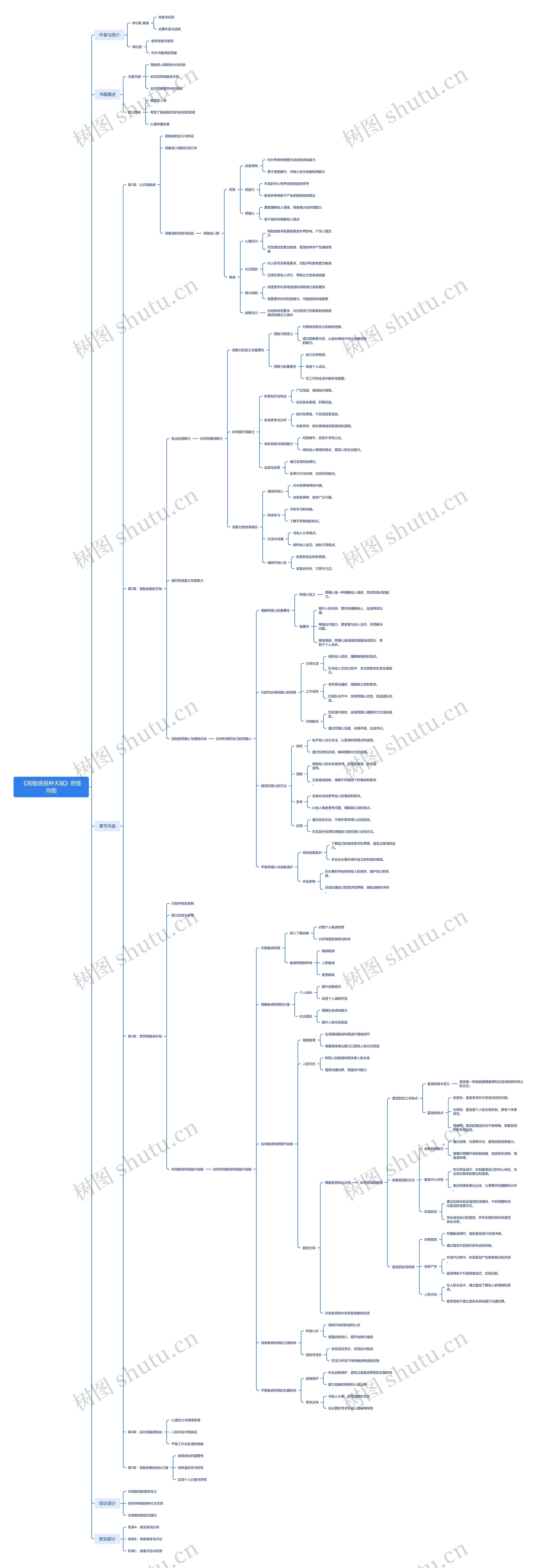 《高敏感是种天赋》思维导图