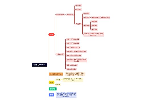 安徽《大中考》思维导图