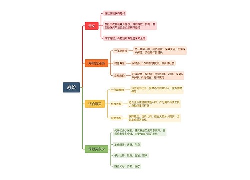 寿险思维导图