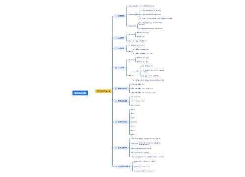 建筑高度计算思维导图