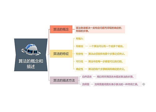 算法的概念和描述思维导图