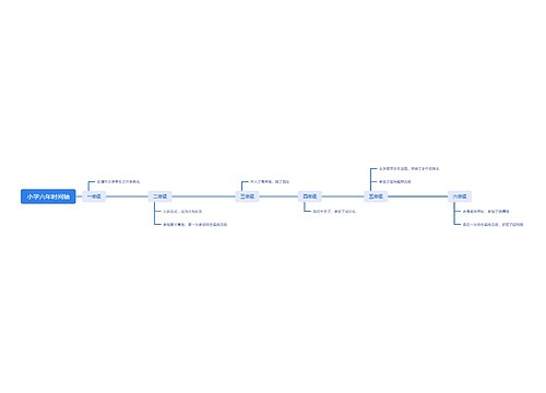 小学六年时间轴思维导图