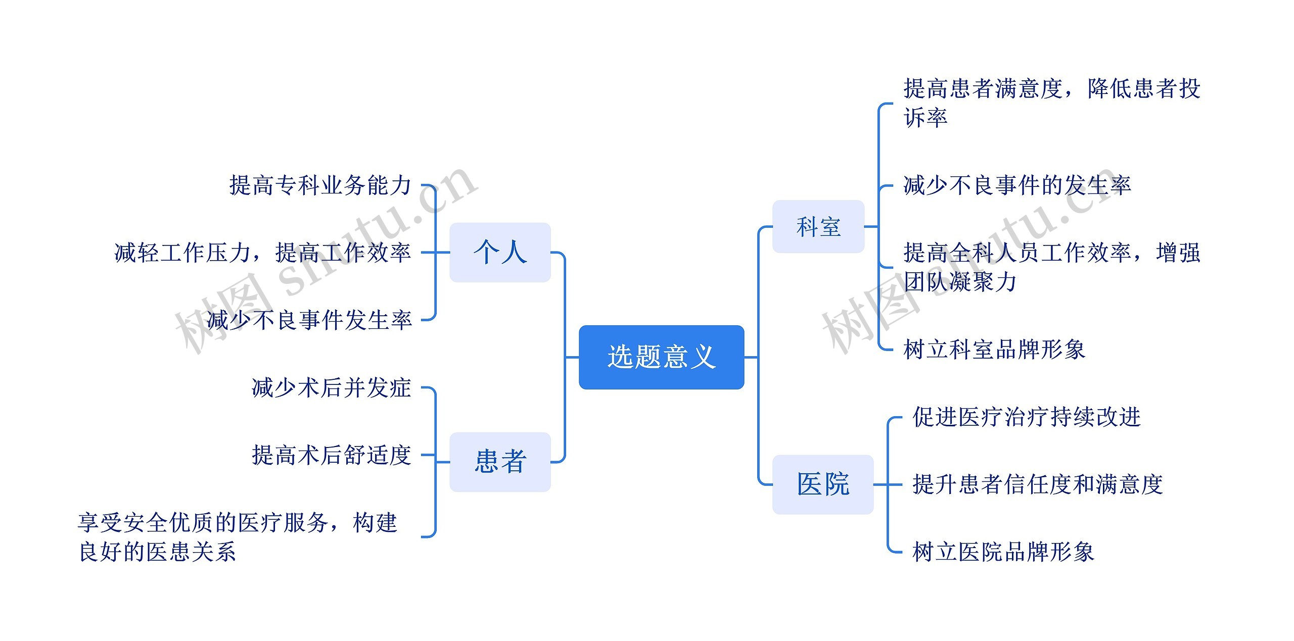 选题意义