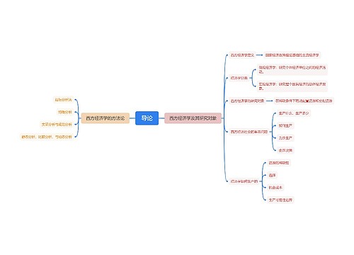 西方经济学导论思维导图